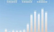 中国纯电MPV销冠！2024年极氪009累销22631辆 创史上新高