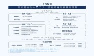 家用MPV选TA，长超5.2m，油耗5.27L，纯电能跑200km，比传祺M8省
