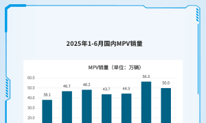 十大热门新能源MPV将接受权威评测，家用市场迎来爆发期